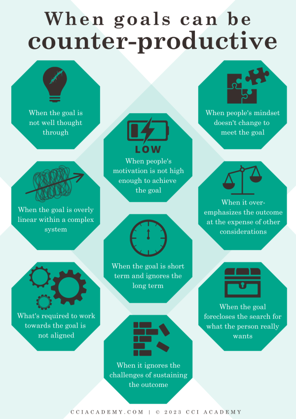 When goals can be counter-productive